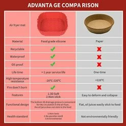 Buy 💯 MaMix Silicone Air Fryer Liners 2 Pack，8 Inch Reusable Air Fryer Pot For 4 To 7 QT Air Fryer Inserts For Oven Microwave Accessories (Red+Grey) 👏 -Small Appliance Parts Shop 51eW0ewy8mL